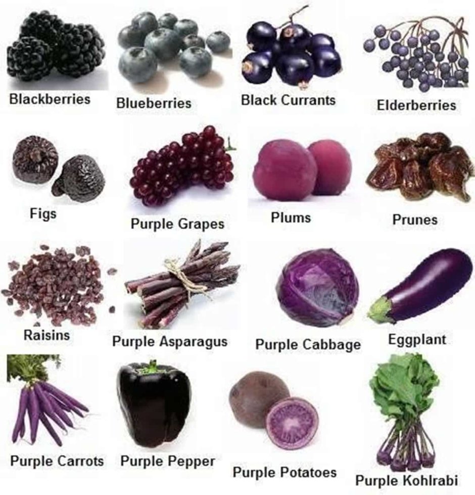 Продукты фиолетового цвета