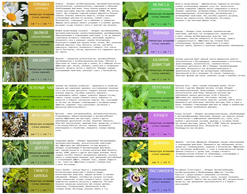 Таблица лекарственных растений целебные свойства